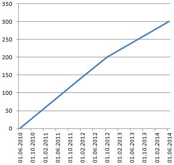 Image:300 Kontakte bei Xing