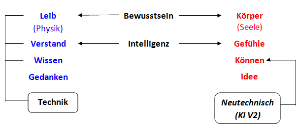 Image:Genialer Vortrag von Dr. Gerhard Wohland - Teil2