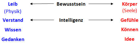 Image:Genialer Vortrag von Dr. Gerhard Wohland - Teil2